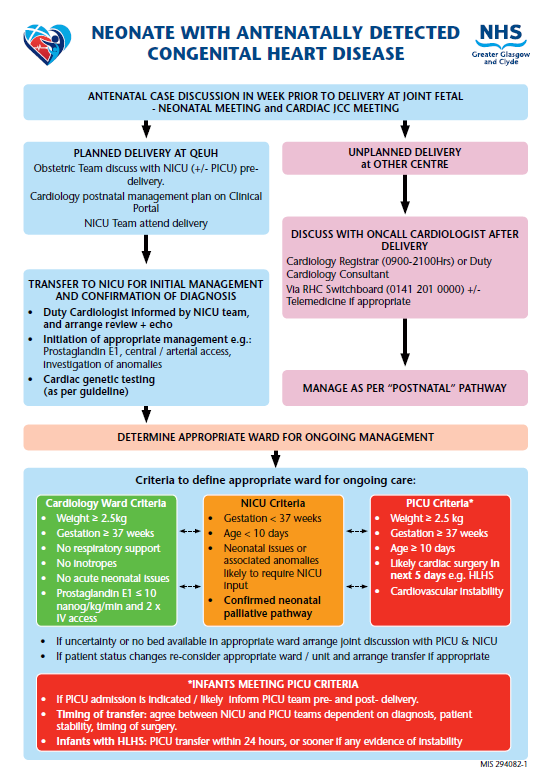 RHC Pathway for Neonate with Antenatally Diagnosed CHD